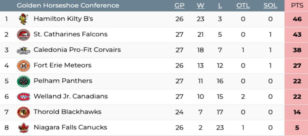 league standings